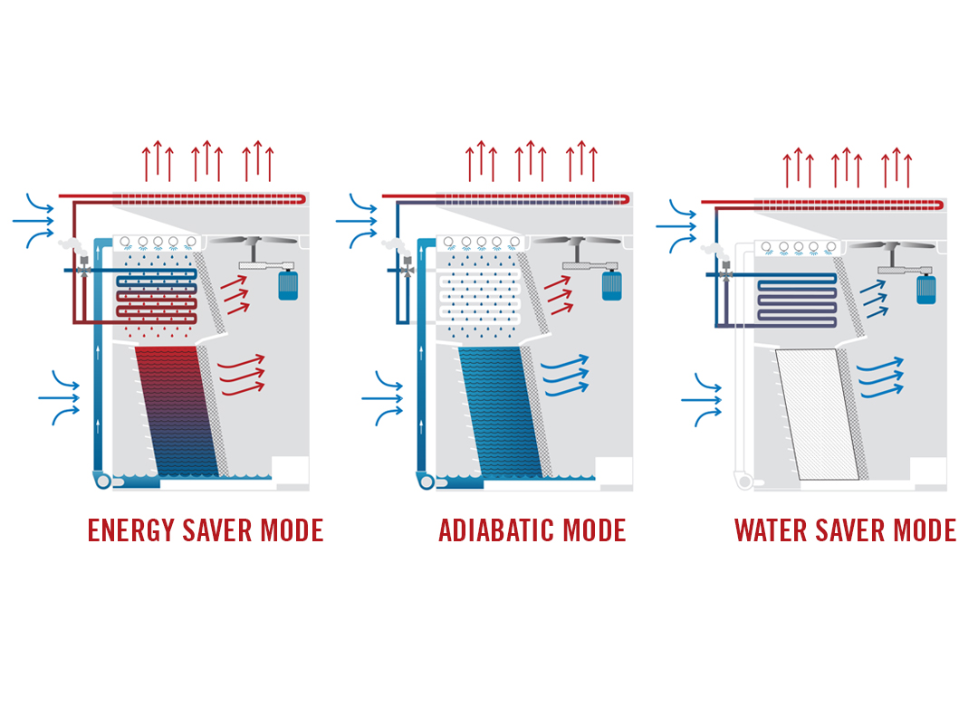 Hybrid deals cooling tower
